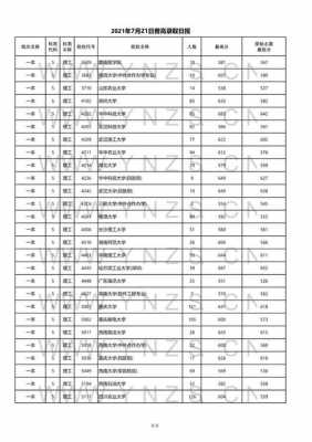 云南省预科志愿（云南省预科在哪里读）