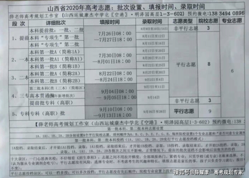 山西省实行平行志愿吗（山西8个平行志愿录取规则）