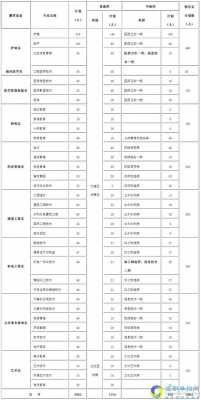 达州职业技术学院单招志愿（达州职业技术学院2020单招计划）