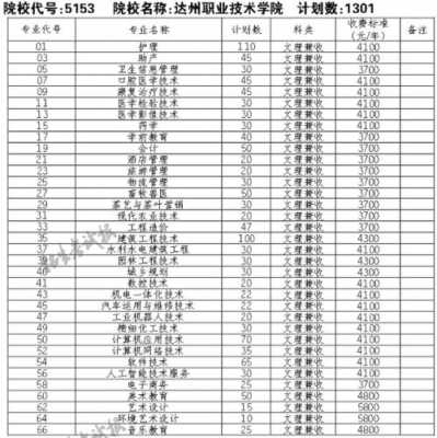 达州职业技术学院单招志愿（达州职业技术学院2020单招计划）