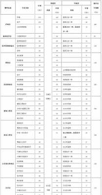 达州职业技术学院单招志愿（达州职业技术学院2020单招计划）