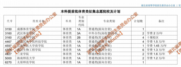 高考体育类征集志愿院校（体育类征集志愿录取几率大吗）