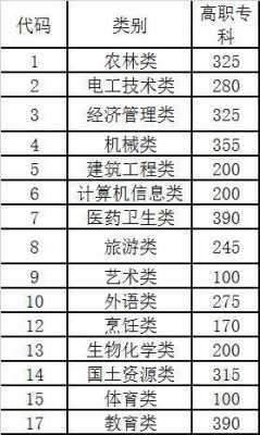 云南省二本及预科征集志愿（云南省二本预科学校名单）