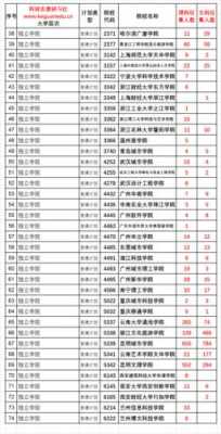 云南省二本及预科征集志愿（云南省二本预科学校名单）