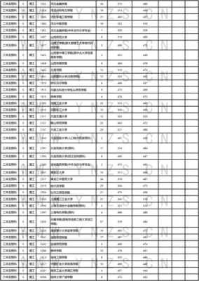 云南省二本及预科征集志愿（云南省二本预科学校名单）