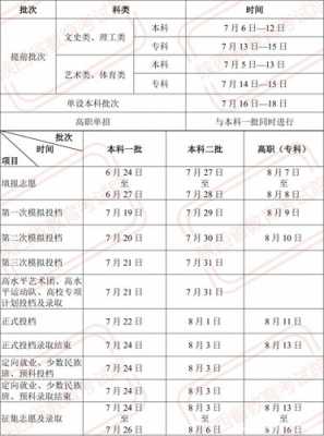 陕西省二本志愿什么时间填（陕西省二本志愿啥时候填报）