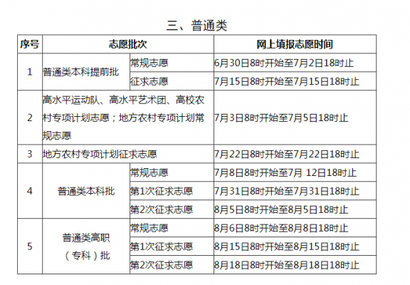 福建志愿填报日期（填报志愿时间福建）