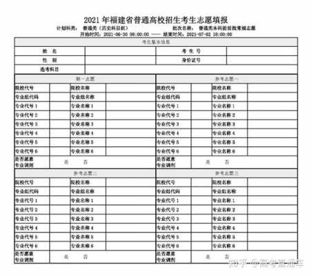 福建志愿填报日期（填报志愿时间福建）