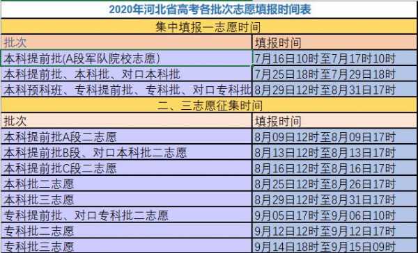 河北省网上填报志愿（河北省网上填报志愿时间）