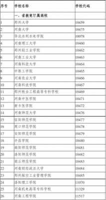 河南省志愿填报学校代码（河南省志愿院校代码）