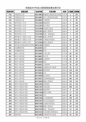 河南省志愿填报学校代码（河南省志愿院校代码）