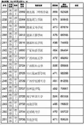 志愿专业分数线查询（2021年志愿录取结果）