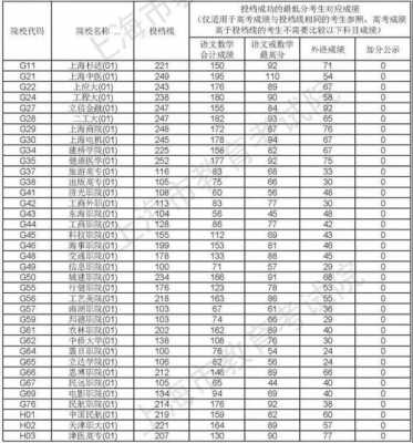 志愿专业分数线查询（2021年志愿录取结果）