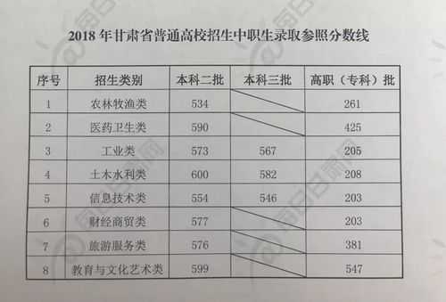 2018甘肃高考志愿（2018年甘肃高考）