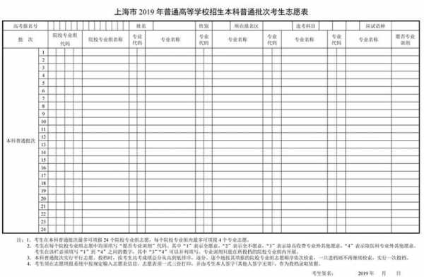 2019报志愿多少个学校（2019高考有多少个志愿）