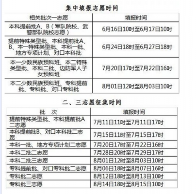 河南二本报志愿时间6（河南二本大学报志愿时间）