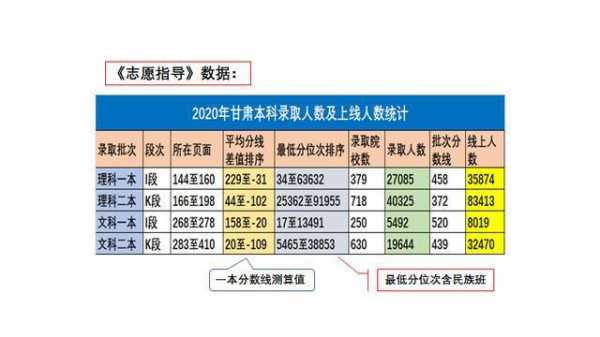 黑龙江考生如何梯度报志愿（黑龙江考生如何梯度报志愿专业）