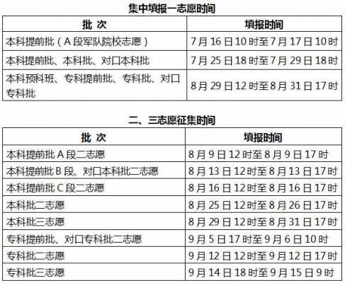 啥时候条报志愿（报志愿啥时候开始）