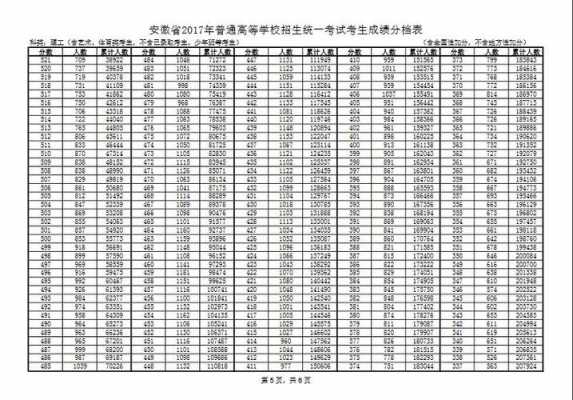 安徽省559分怎么填志愿（安徽高考559分是什么水平）