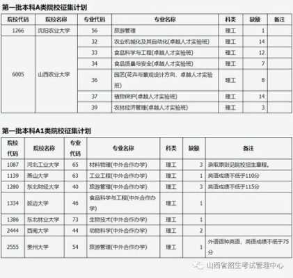 山西省一批征集志愿（2021山西省征集志愿）