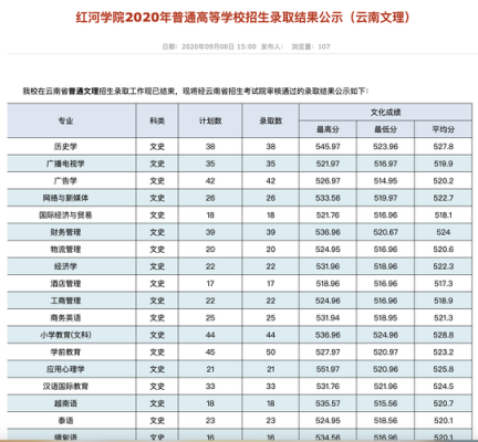 红河学院志愿填报代码（红河学院2020招生网录取查询）