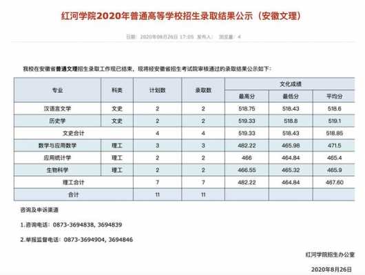 红河学院志愿填报代码（红河学院2020招生网录取查询）