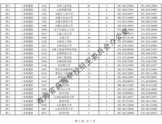 河北省2018年填报志愿（2018河北本科一批征集志愿）