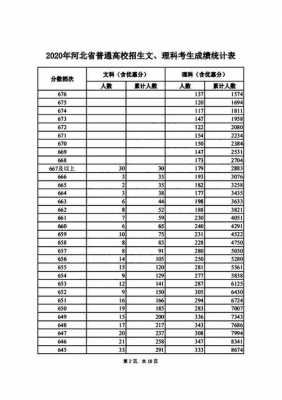 高考填报志愿往年分数（高考志愿往年数据）