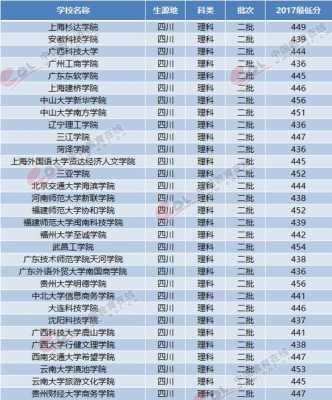 四川530理科填志愿（四川理科505）