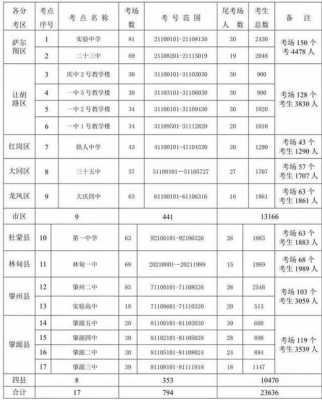 大庆中考志愿报考时间（大庆中考考试时间）