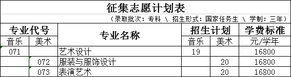 志愿补录征集志愿（今天征集志愿有哪些补录学校）