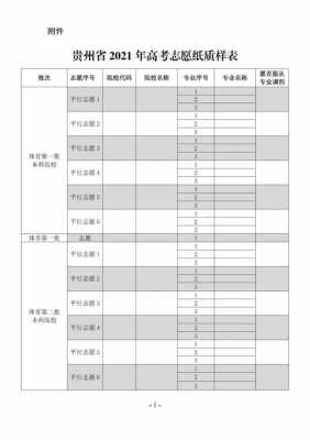 贵州高考提前志愿表样本（贵州省提前批志愿填报时间）