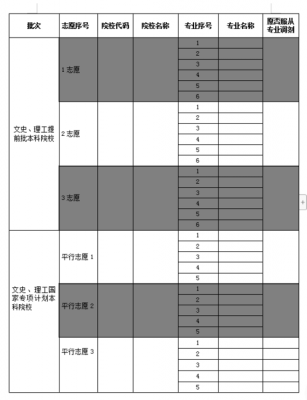 贵州高考提前志愿表样本（贵州省提前批志愿填报时间）