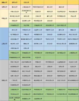 填报志愿里的院校排名（填报志愿里的院校排名怎么看）