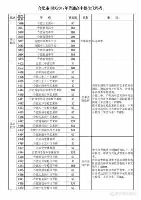 合肥2017中考志愿（2017年合肥中考）