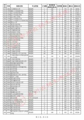 2017贵州二本补报志愿（贵州高考志愿补录时间二本）