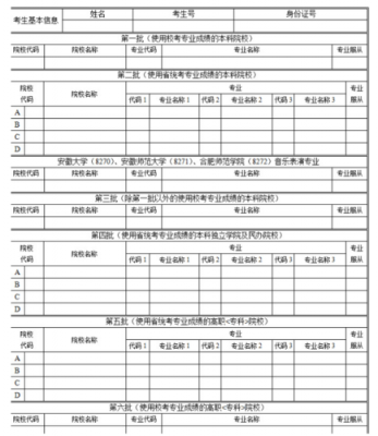 2013年安徽志愿填指南（安徽2021志愿报考指南参考书）