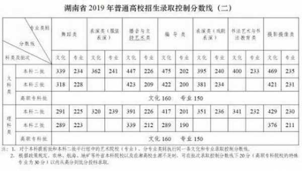 湖南高考志愿个数（湖南高考录取志愿）