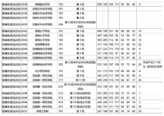 湖南高考志愿个数（湖南高考录取志愿）