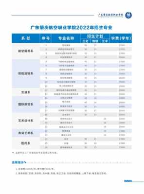 航空物流系报志愿（航空物流专业本科院校）