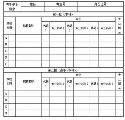 学校之间志愿级差（填志愿级差）