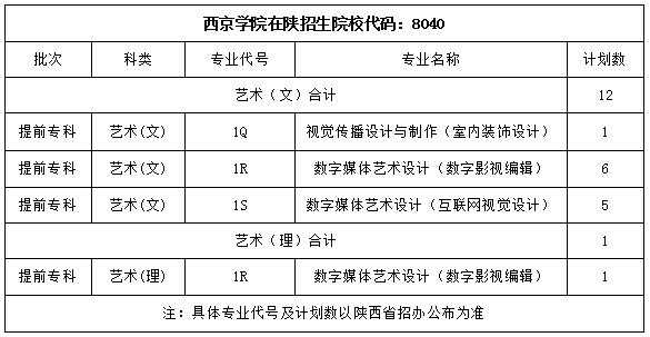 2017陕西征集志愿代码（2017陕西征集志愿代码查询）