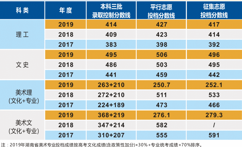 平行志愿投档分数计算（平行志愿投档成绩怎么算）