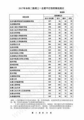 高考志愿投档最低分（高考志愿最低投档线是什么意思）