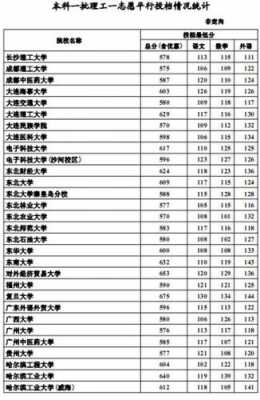 高考志愿投档最低分（高考志愿最低投档线是什么意思）