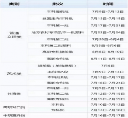 2018大专报志愿时间（2021年高考大专报志愿时间）