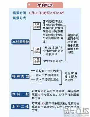 6个志愿是什么（六个志愿填报技巧）