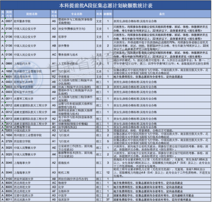 甘肃提前批征集志愿（甘肃提前批征集志愿学校）