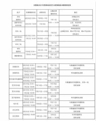 2014年河南报志愿（2021年河南报志愿截止时间）