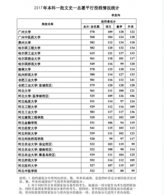 河北省本科批志愿院校（河北省本科批填报志愿时间）